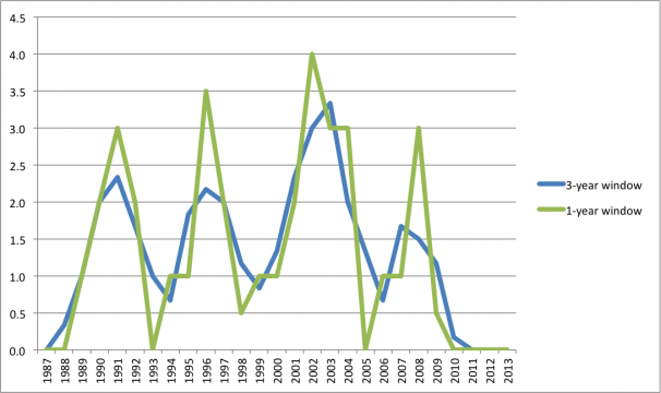 Kari Alitalo's PhD production rate