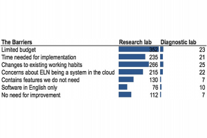 Barriers to ELN adoption